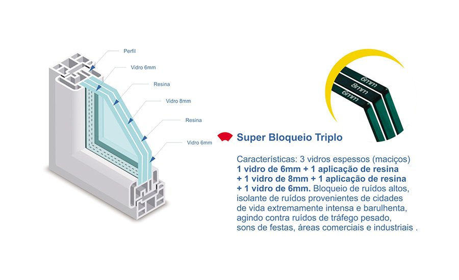 isolamento-acustico-com-vidro-duplo-na-rua-prudente-de-moraes-ipanema-rj
